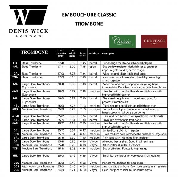 Embouchure Trombone Basse CLASSIC DENIS WICK CLASSICTBBASSE Musique et Art