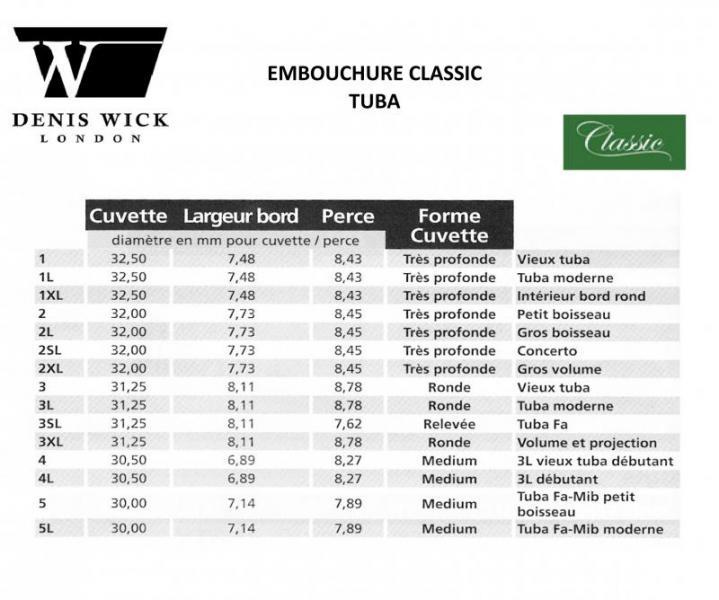 Embouchure Tuba CLASSIC DENIS WICK CLASSICTUBAargenté Musique et Art